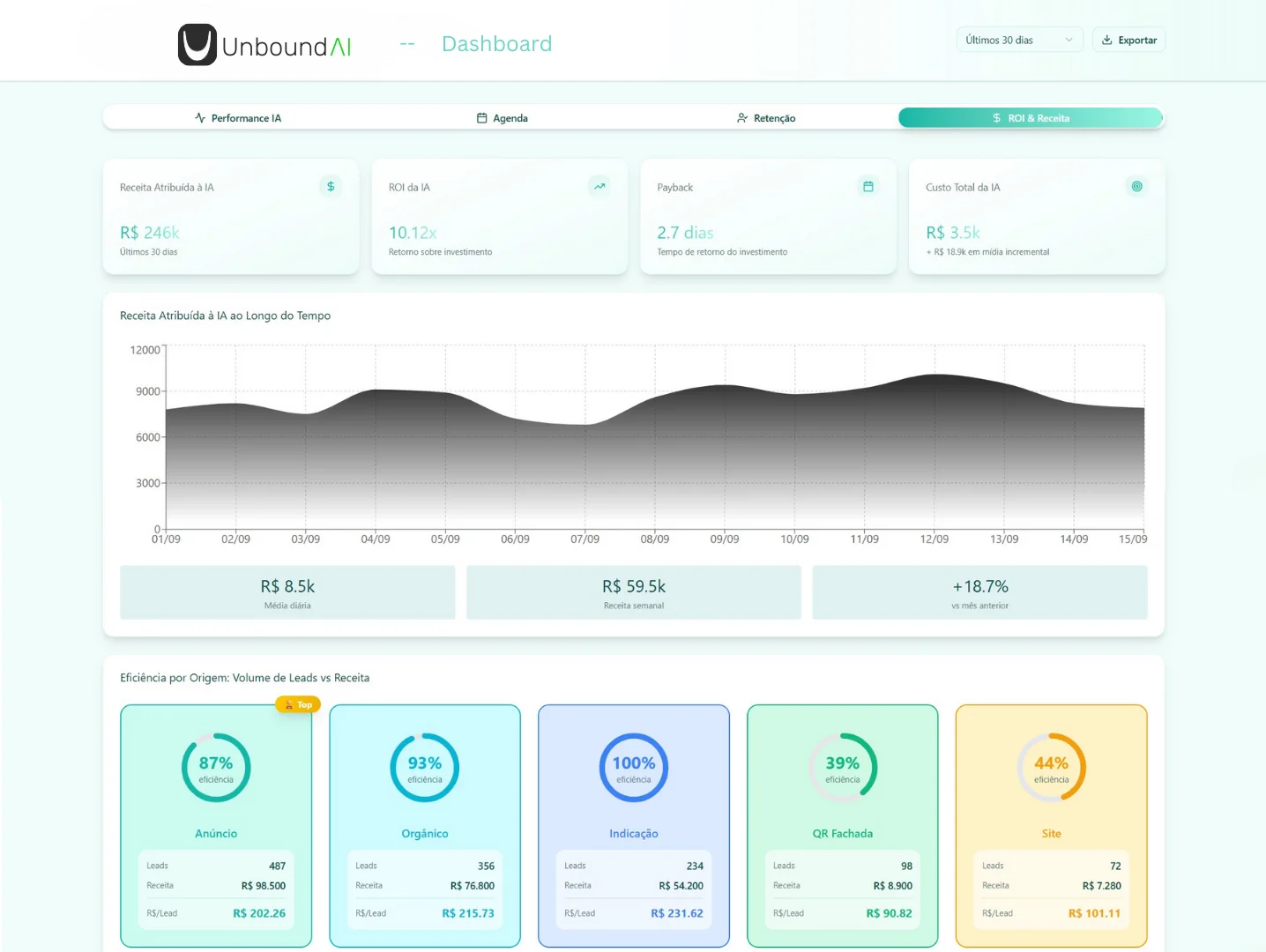 AI agent results dashboard